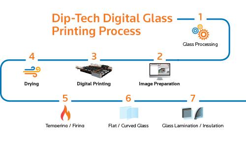 Glass Print Options: Digital Printing vs Screen Printing